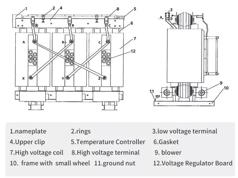1500kva 33/0.4kv Mv&Hv Dry Type Transformer